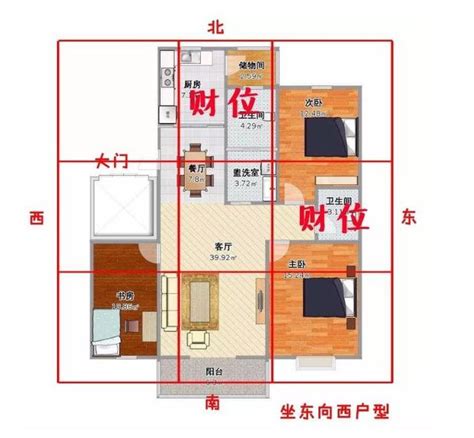 客廳招財物|房間財位在哪裡？財位布置、禁忌快筆記，7重點輕鬆。